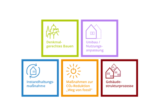 Nachhaltigkeits-Navigator EKHN